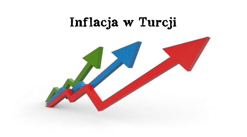 inflacja w Turcji